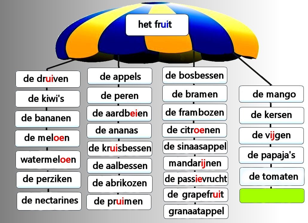 het fruit