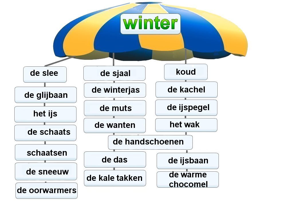 de winter